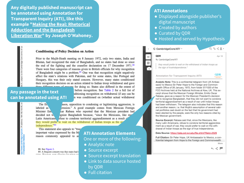 ATI Overview