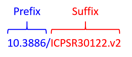 10.3886 is the DOIs prefix; ICPSR30122.v2 the suffix