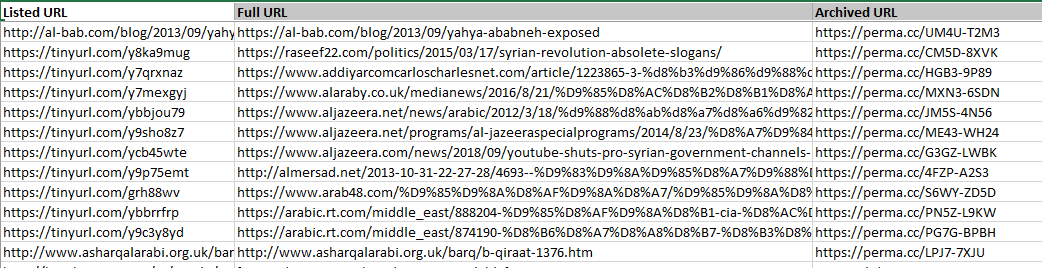 Excel sheet with archived URLS