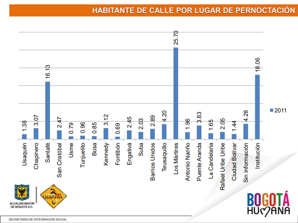 Mayka_HomelessPop2011Census
